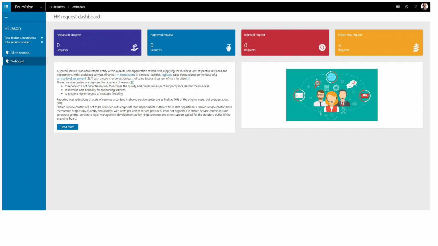 how-do-you-track-general-hr-requests-fourvision