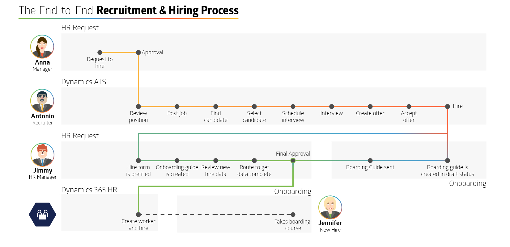How Clearpoint Transformed its Hiring Process with Recruiterflow -  Recruiterflow Blog