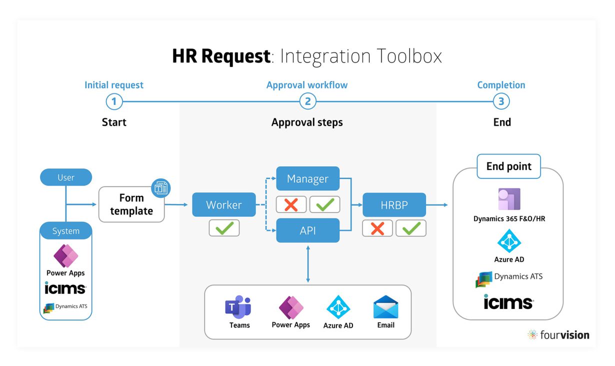 hr_assignment_api update_emp_asg_criteria no data found