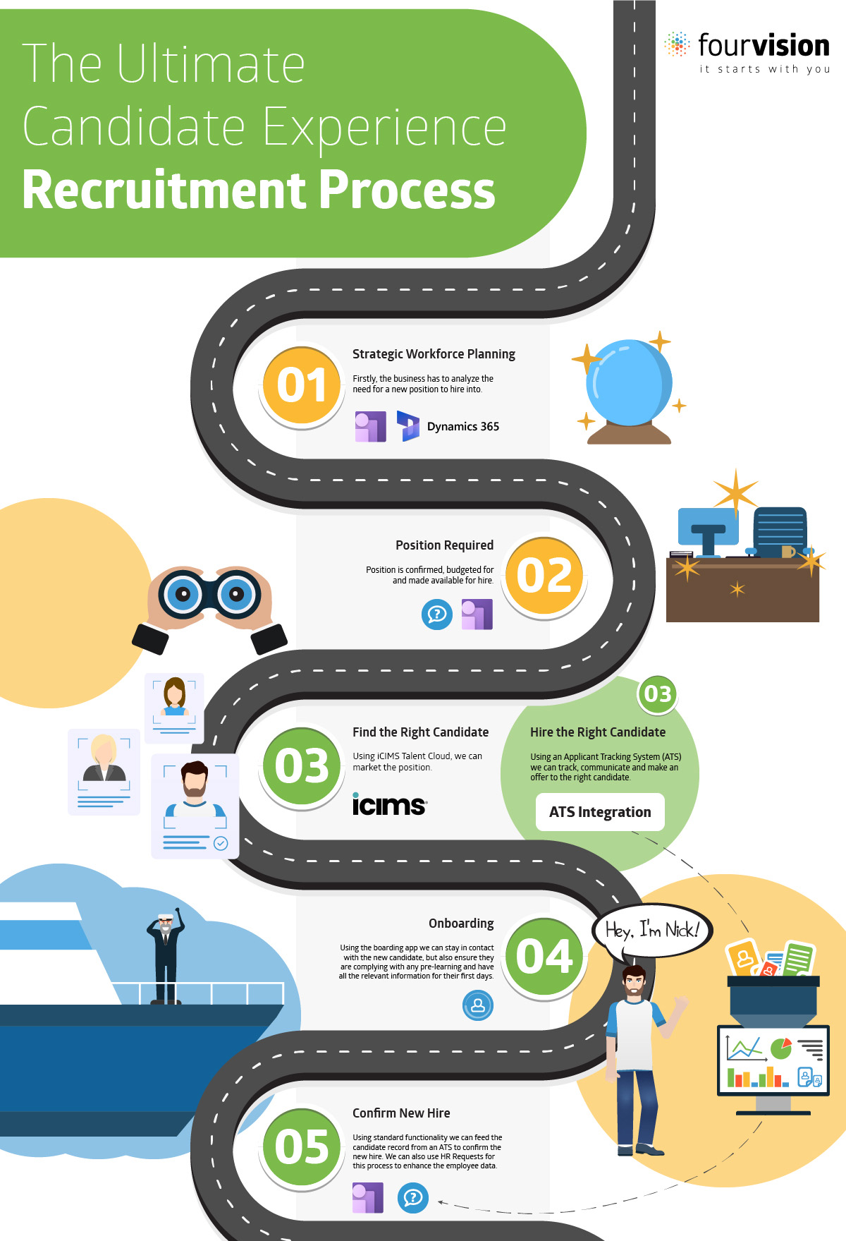 Infographic End-to-End Recruitment Process