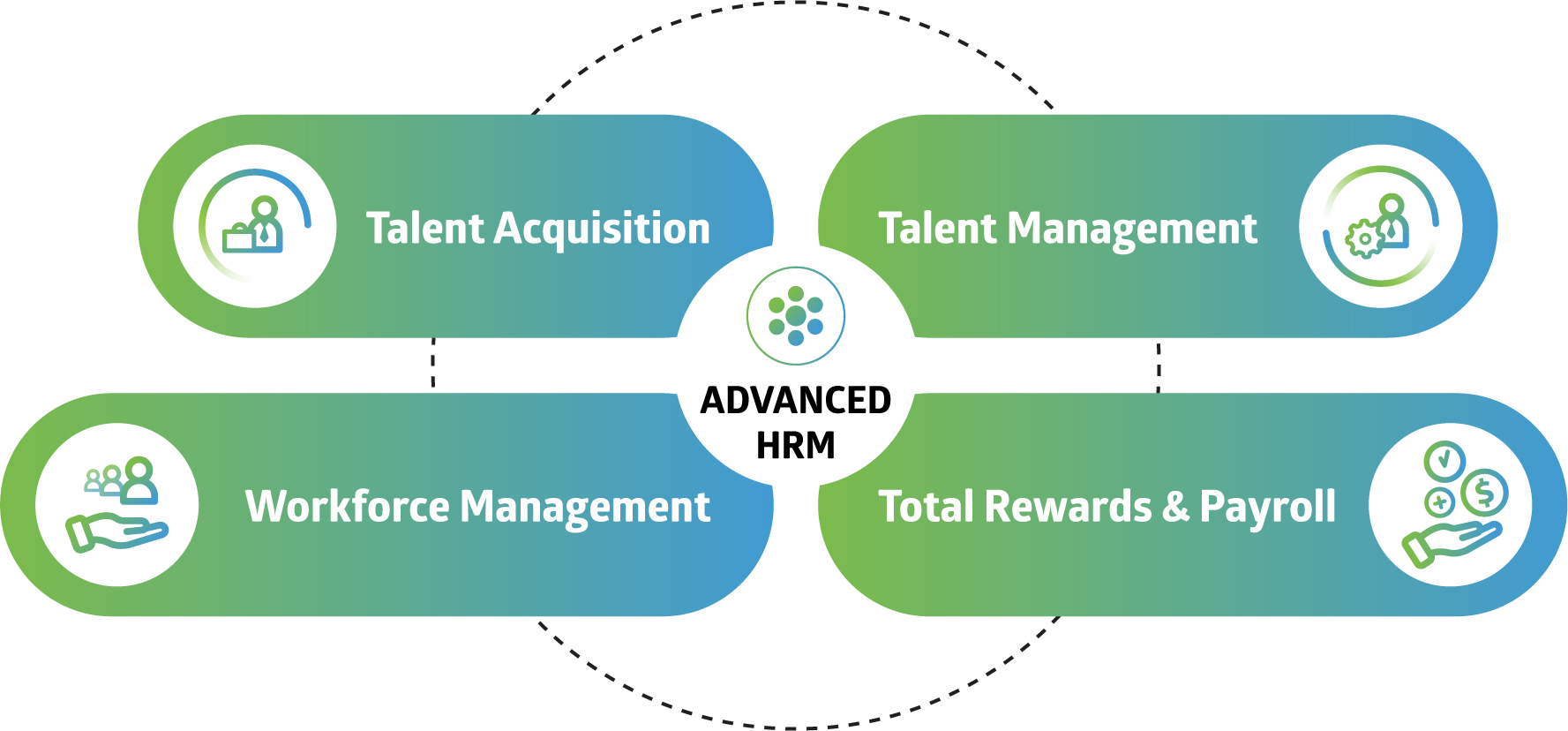 FourVision Advanced HRM for Business Central covers all areas