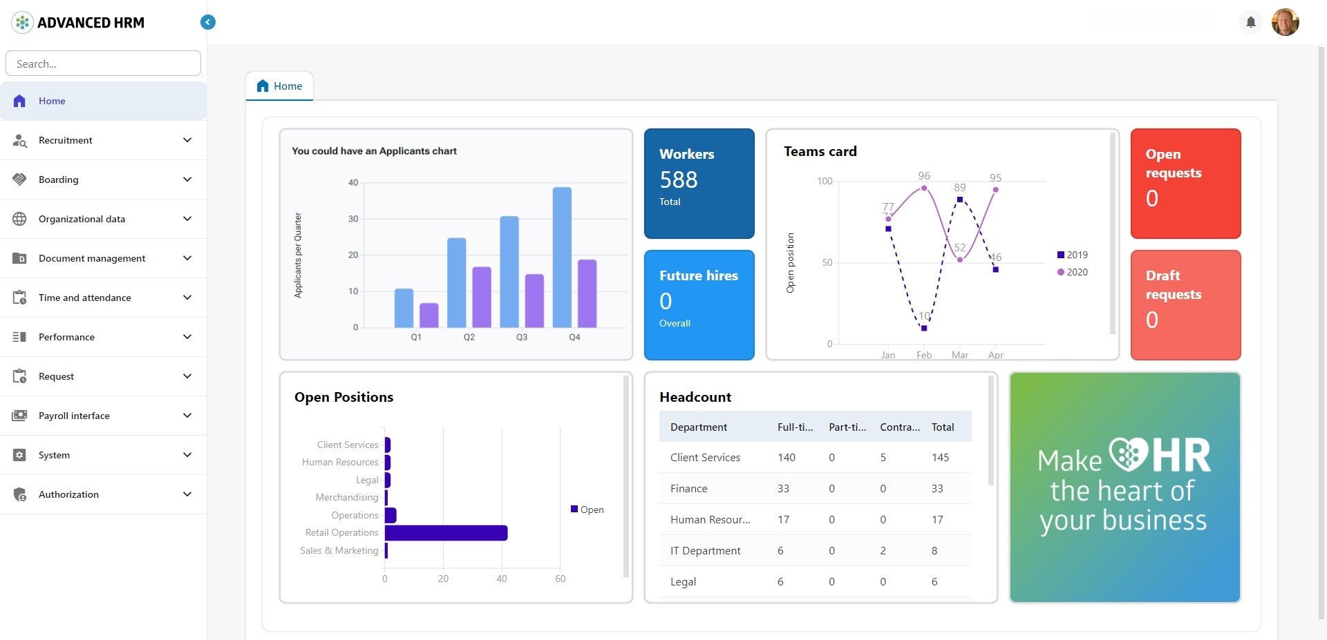 Advanced HRM Dashboards for Business Central